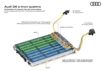 專注於充電性能：Audi全新PPE平台