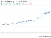 Decoding Eli Lilly and Co (LLY): A Strategic SWOT Insight