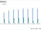 First Bancorp (FBNC) Reports Mixed Results Amidst GrandSouth Acquisition