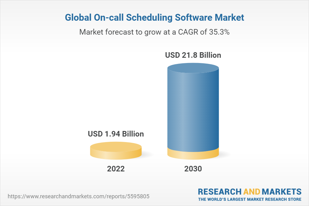 Aperçu du marché mondial des logiciels de planification sur appel jusqu’en 2030
