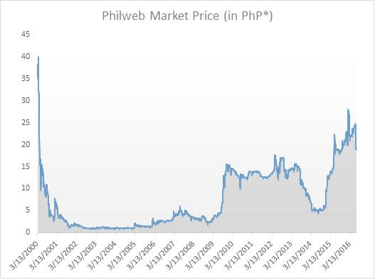 Every Game Price Today (USD), EGAME Price, Charts & News