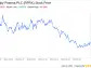 Royalty Pharma PLC (RPRX): A Strategic SWOT Insight