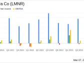 Limoneira Co (LMNR) Reports Modest Revenue Growth Amid Strategic Shift in Q1 FY2024