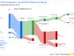 Sonic Healthcare Ltd's Dividend Analysis