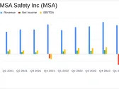 MSA Safety Inc (MSA) Reports Q1 2024 Earnings: Aligns with Analyst EPS Projections