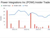 Director Nicholas Brathwaite Sells 8,000 Shares of Power Integrations Inc