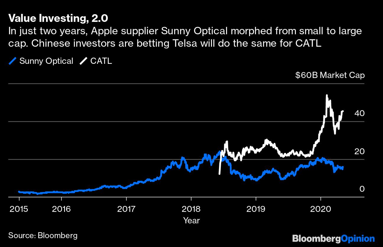 Crazy Trading on China's Nasdaq Has Its Own Logic