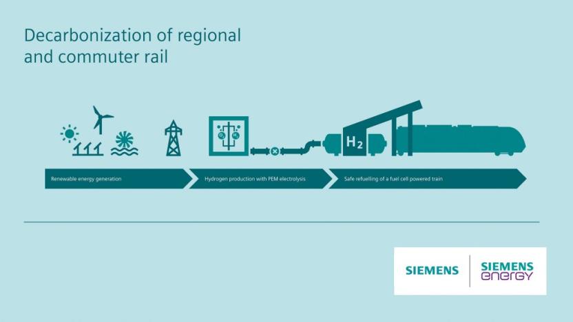 Deutsche Bahn and Siemens Mireo Plus H hydrogen train