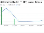 Insider Sell Alert: Third Harmonic Bio Inc's Julie Person Divests 12,863 Shares