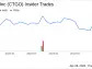 Contango Ore Inc President & CEO Nieuwenhuyse Van Sells 5,401 Shares