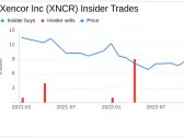 Insider Sell: Xencor Inc President & CEO Bassil Dahiyat Sells 45,000 Shares