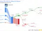 Airbus SE's Dividend Analysis