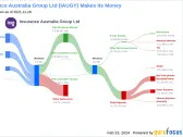 Insurance Australia Group Ltd's Dividend Analysis