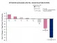 Molecular Templates, Inc. Reports Third Quarter 2023 Financial Results and Business Update