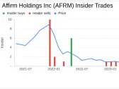 Director Keith Rabois Sells 9,276 Shares of Affirm Holdings Inc (AFRM)