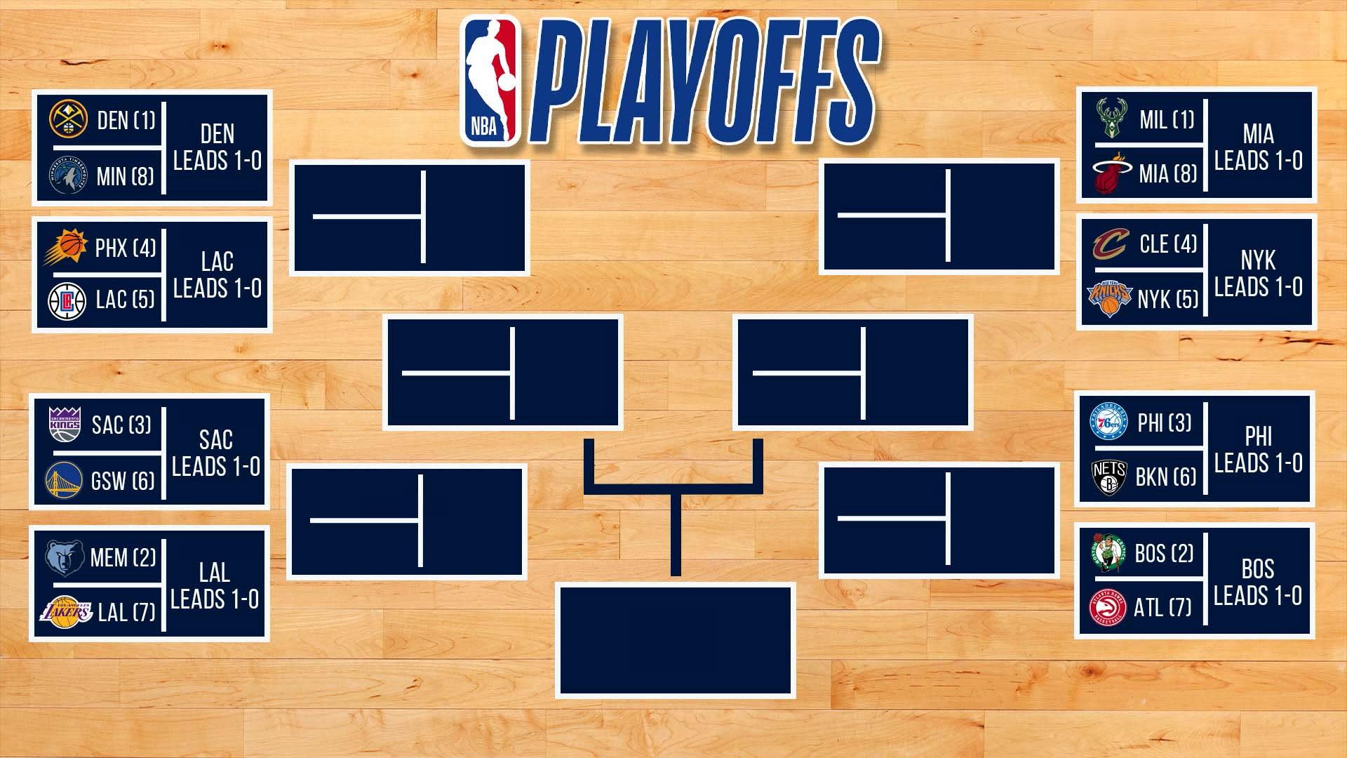 NBA playoffs first round results, schedule, times and where to watch