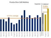 Improved Plutonic operating results