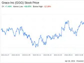 Decoding Graco Inc (GGG): A Strategic SWOT Insight