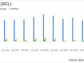 Stepan Co (SCL) Faces Headwinds in 2023, Yet Delivers Positive Free Cash Flow in Q4