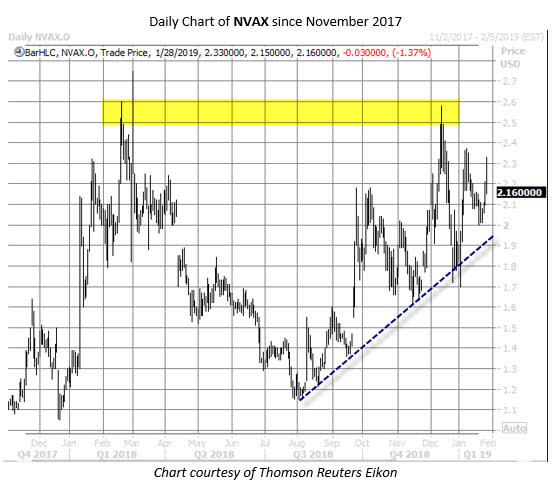 Analyst: This Medical Stock Could Triple