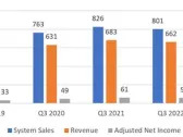 LFL, Canada's Largest Home Retailer, Releases Financial Results for the Third Quarter Ended September 30, 2023, and has Increased its Dividend by 12.5%