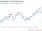 Decoding Molina Healthcare Inc (MOH): A Strategic SWOT Insight