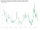 Schindler Holding AG's Dividend Analysis