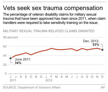 Va Pay Chart 2011