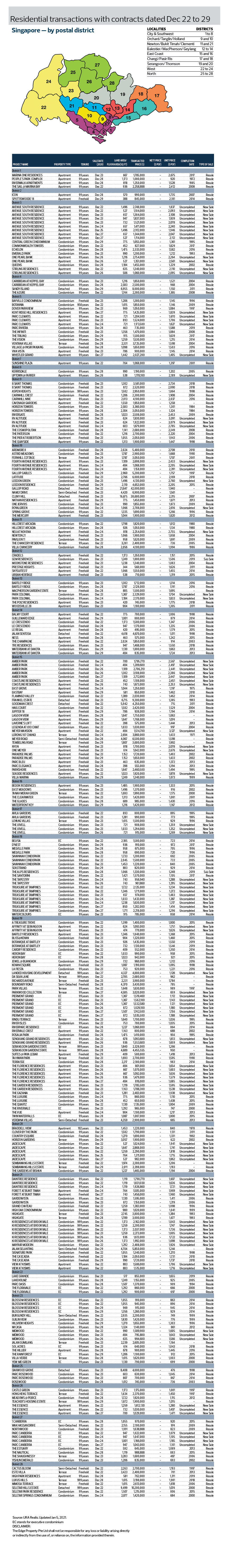 Residential Transactions With Contracts Dated Dec 22 To Dec 29 Done Deals