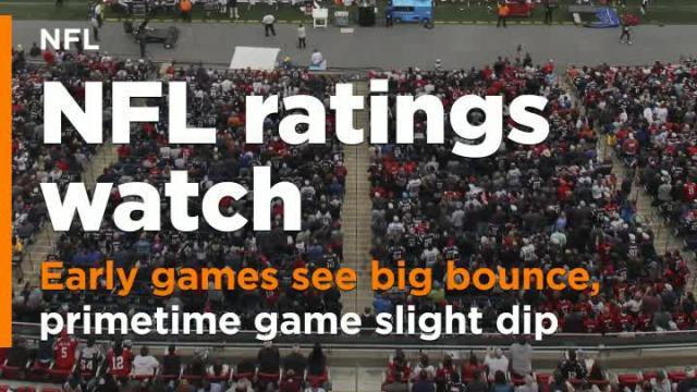 Early Week 1 NFL games see upswing in ratings, primetime game slight dip
