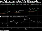 Traders Fret as 32-Hour Central Banking Spree Hangs Over Markets