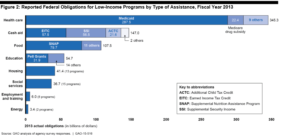 Examining the Safety Net  Center on Budget and Policy Priorities