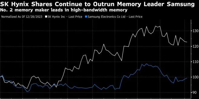 Apple has been largely absent from the AI frenzy