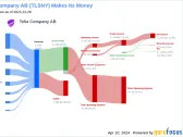 Telia Company AB's Dividend Analysis
