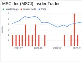 MSCI Inc (MSCI) President & COO Cd Pettit Acquires 7,500 Shares