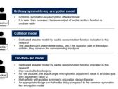 Development of Cache Random Function to Enable Fast and Secure Data Access Between CPU Memories