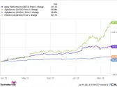 Alphabet, Meta, and Nvidia: 3 Tech Stocks Beloved by Billionaires