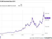 3 Stocks to Invest $30,000 in Right Now