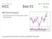 IBD Stock Of The Day Rallies After Recent Upgrade Even As Industry Group Loses Steam