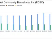 First Community Bankshares Inc. (FCBC) Exceeds Analyst Earnings Estimates in Q1 2024