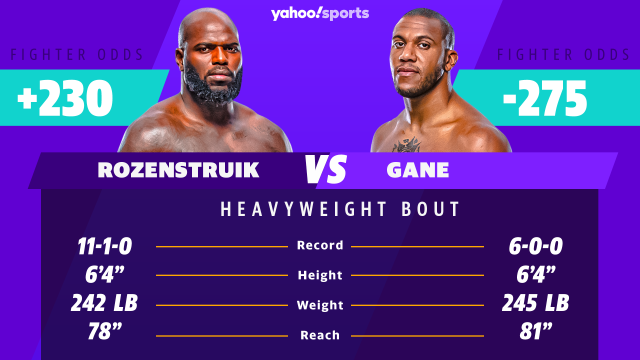 Betting: UFC Rozenstruik vs. Gane Odds