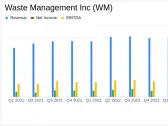 Waste Management Inc. Surpasses Q1 Earnings and Revenue Estimates, Boosts Full-Year Outlook