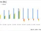 NL Industries Inc Reports Turnaround with Q4 Net Income of $7.6 Million