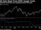 Oil Extends Gain as Geopolitical Risks Simmer Before OPEC+ Meet