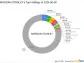 Morgan Stanley's Strategic Reduction in Global Ship Lease Inc Holdings