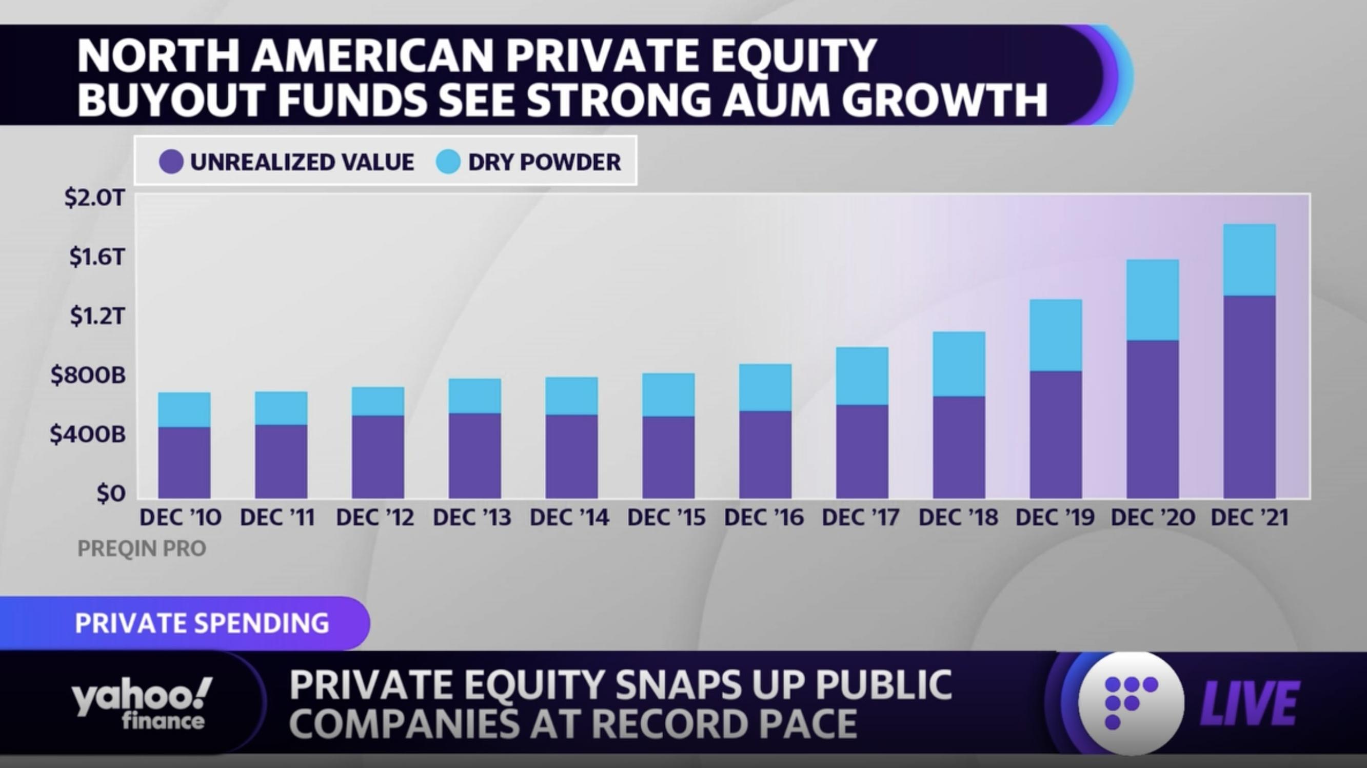 private equity chart