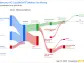 Mercury NZ Ltd (MGHTF): A Detailed Analysis of Its Upcoming Dividend and Sustainability