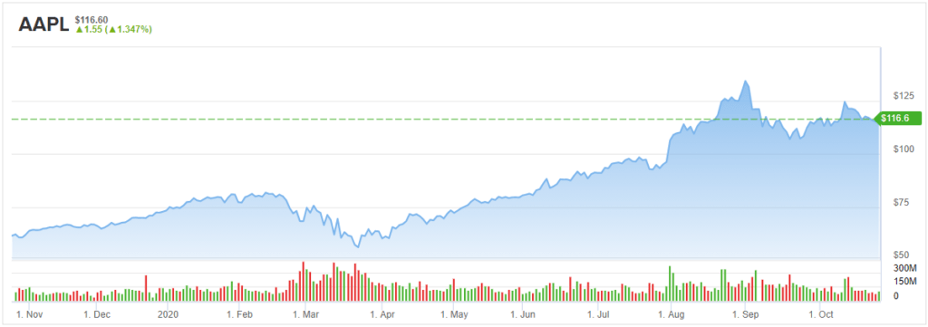 Is Apple Stock A Buy Ahead Of Earnings This Is What You Need To Know