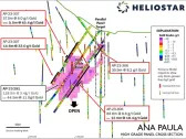 Heliostar Drills 63m Grading 10.4 g/t Gold and 14.6m Grading 33.0 g/t Gold at the Ana Paula Project, Mexico