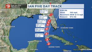 L’ouragan Ian se renforce en Cat.  2 ;  Veille de tempête tropicale émise pour le centre de la Floride